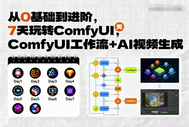 从0基础到进阶，7天玩转ComfyUI，Comfyui工作流+AI视频生成网创-网赚-兼职-副业天辰网创