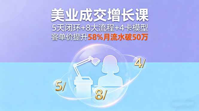 （16064期）美业成交增长课，5天闭环+8大流程+4卡模型，客单价提升58%月流水破50万网创-网赚-兼职-副业天辰网创