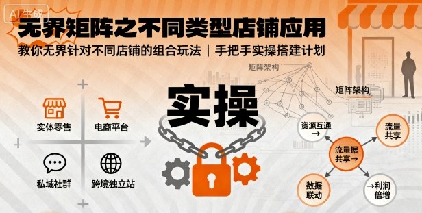 无界矩阵之不同类型店铺应用，教你无界针对不同类型店铺的组合玩法应用，手把手实操搭建计划网创-网赚-兼职-副业天辰网创