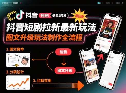 抖音短剧拉新最新玩法之图文升级玩法制作全流程，操作简单，0粉可做网创-网赚-兼职-副业天辰网创