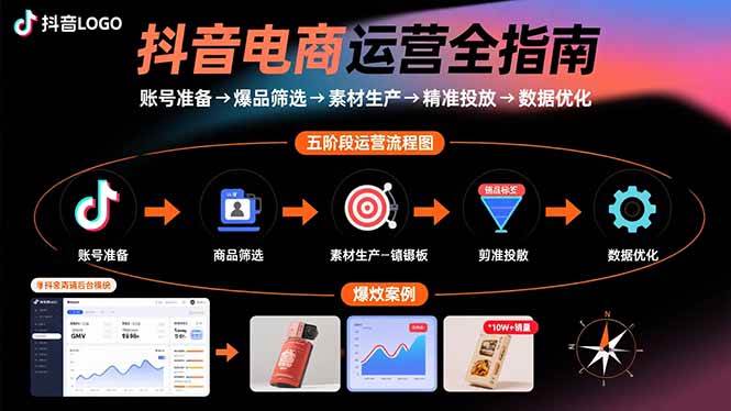 （15829期）抖音电商运营全指南：账号准备→爆品筛选→素材生产→精准投放→数据优化网创-网赚-兼职-副业天辰网创